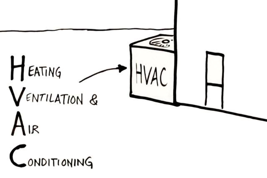 HVAC là gì? Cấu tạo, nguyên lý hoạt động của hệ thống HVAC - Greentec