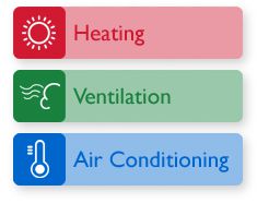 HVAC là gì? Cấu tạo, nguyên lý hoạt động của hệ thống HVAC