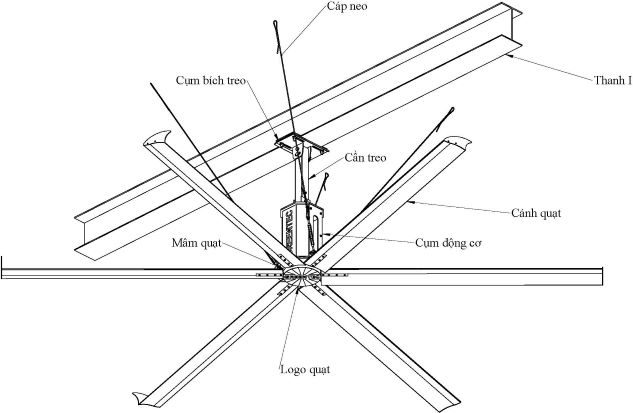 Quạt trần HVLS Greentec