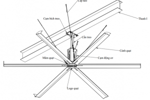Instructions for installing industrial ceiling fans
