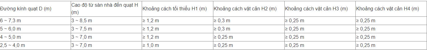 thong so ky thuat greentec