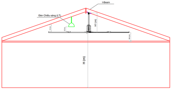 Ceiling Fan Height Guide: Perfect Fit for Your Space!